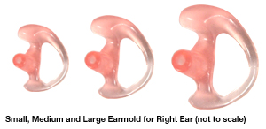 Replacement Parts: P-EMKITR - Kit of 3 Flexible Open Inserts for RIGHT Ear.